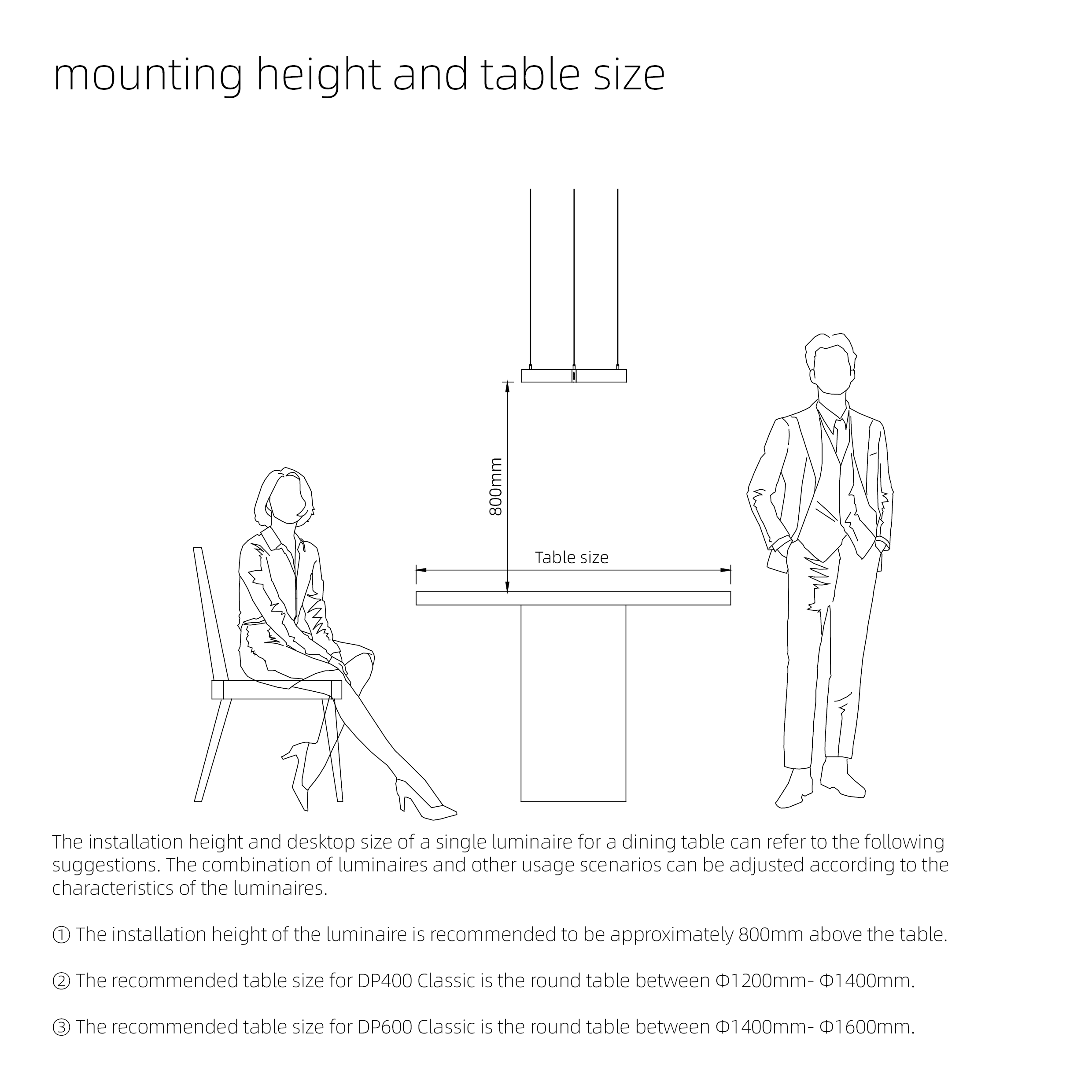 mounting height and table size